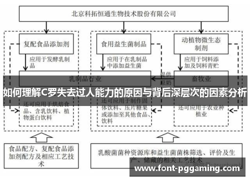 如何理解C罗失去过人能力的原因与背后深层次的因素分析 如何理解C罗失去过人能力的原因与背后深层次的因素分析