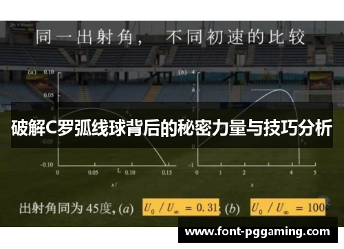破解C罗弧线球背后的秘密力量与技巧分析 破解C罗弧线球背后的秘密力量与技巧分析