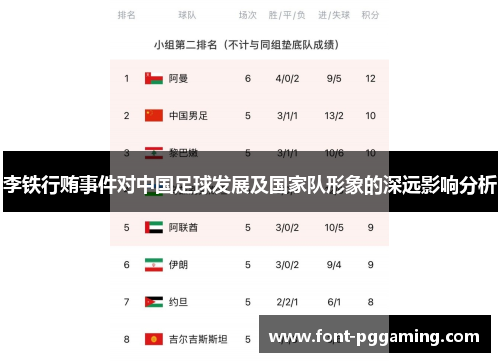 李铁行贿事件对中国足球发展及国家队形象的深远影响分析 李铁行贿事件对中国足球发展及国家队形象的深远影响分析